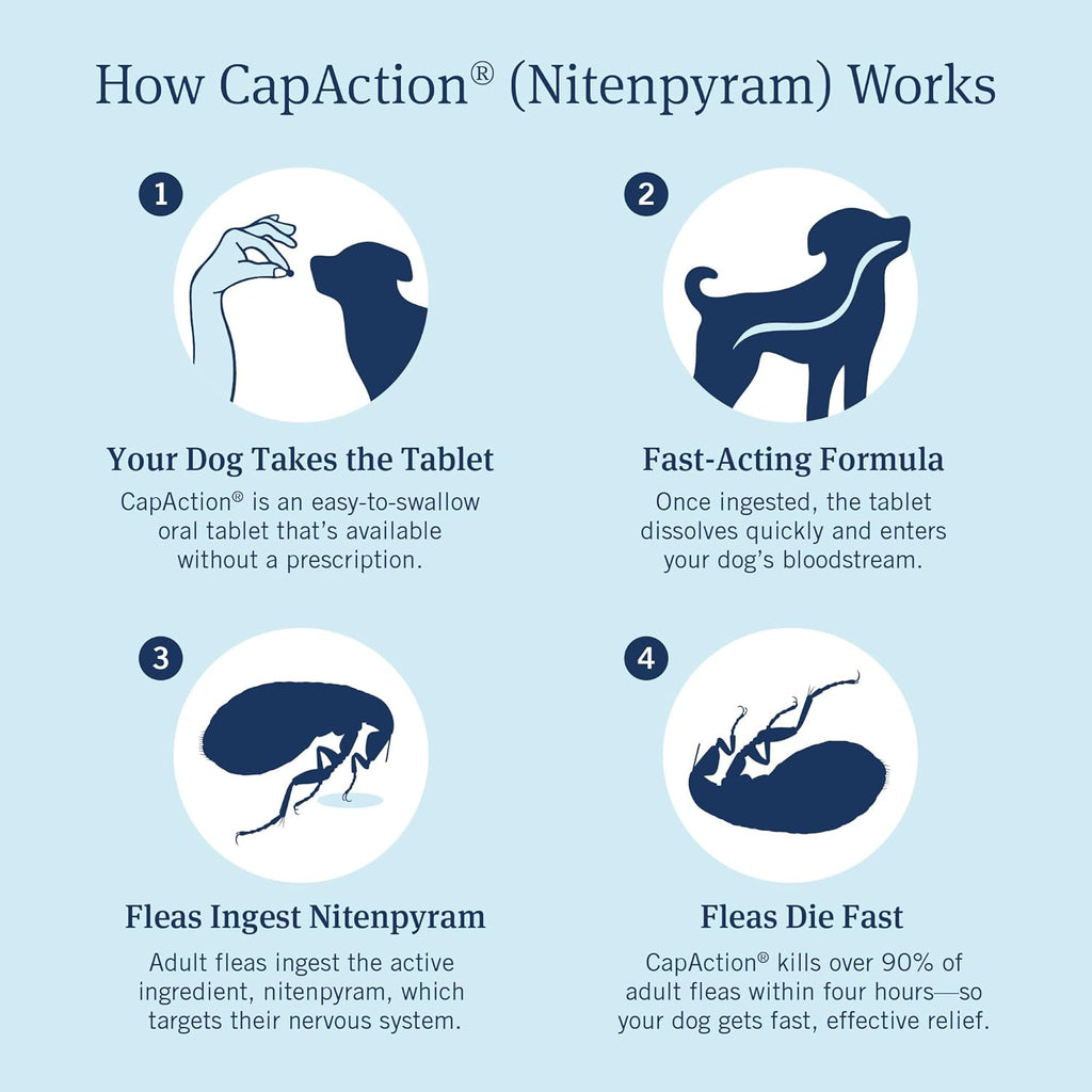 CAPACTION (Nitenpyram) Oral Flea Treatment for Dogs, Fast Acting Tablets Start Killing in 30 Minutes, Small Dog Flea Treatment 2-25 Lbs, 6 Doses